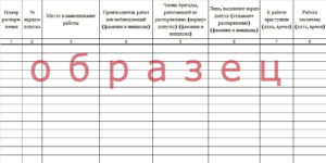Журнал учета работ по нарядам-допускам и распоряжениям